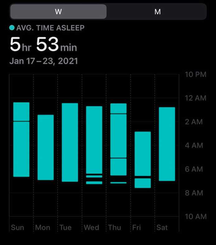 Current resting heart rate